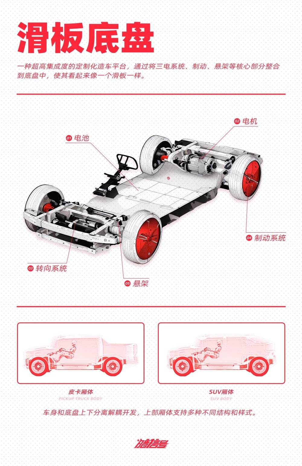 浦東娛樂城：甯德時代入侷，滑板底磐就能成了？懸