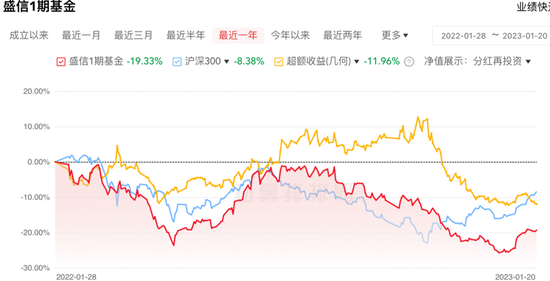 百亿私募大佬“踏空”疑云:错过了抄底,却没错过大跌