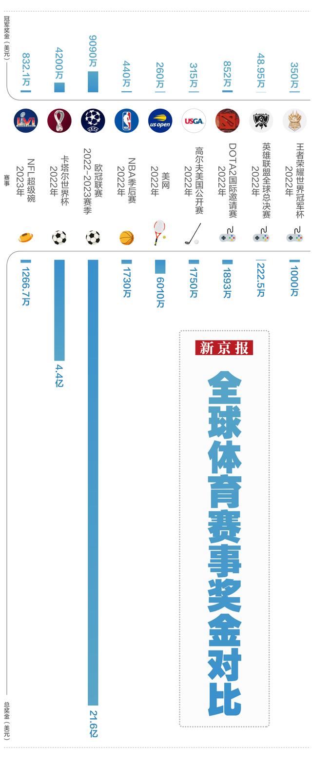 30秒广告700万美元,超级碗的“吸金”能力有多夸张?