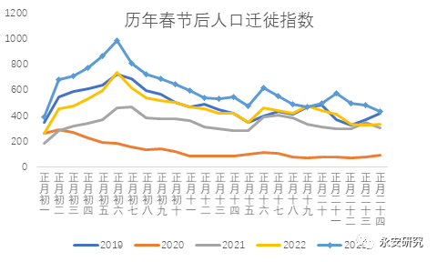 永安研究:沉舟侧畔千帆过 病树前头万木春-2023年股指春季展望