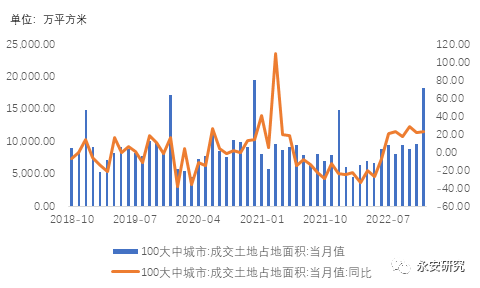 永安研究:沉舟侧畔千帆过 病树前头万木春-2023年股指春季展望
