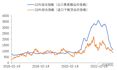 永安研究:沉舟侧畔千帆过 病树前头万木春-2023年股指春季展望
